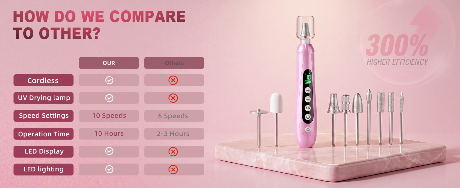 Portable Rechargeable Electric Nail File with UV Dryer Lamp