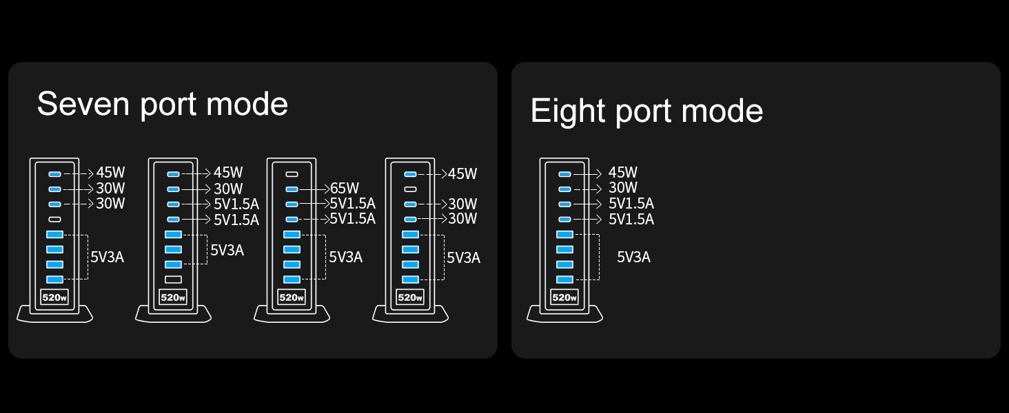 Multiple output ports