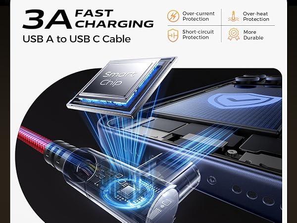 USB to USB C
