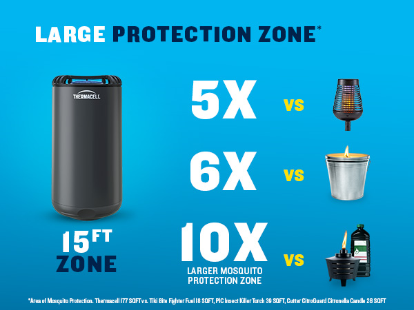 largest moquito protection zone