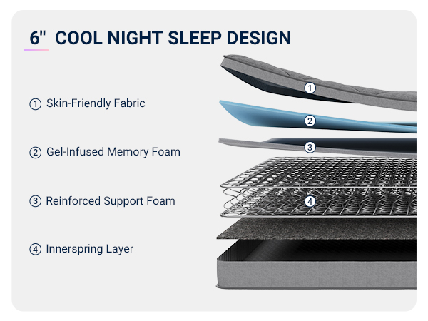 Avenco Mattress
