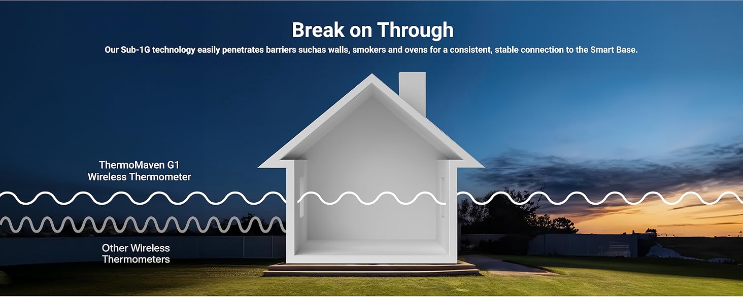 Sub1G Stable Meat Thermometer