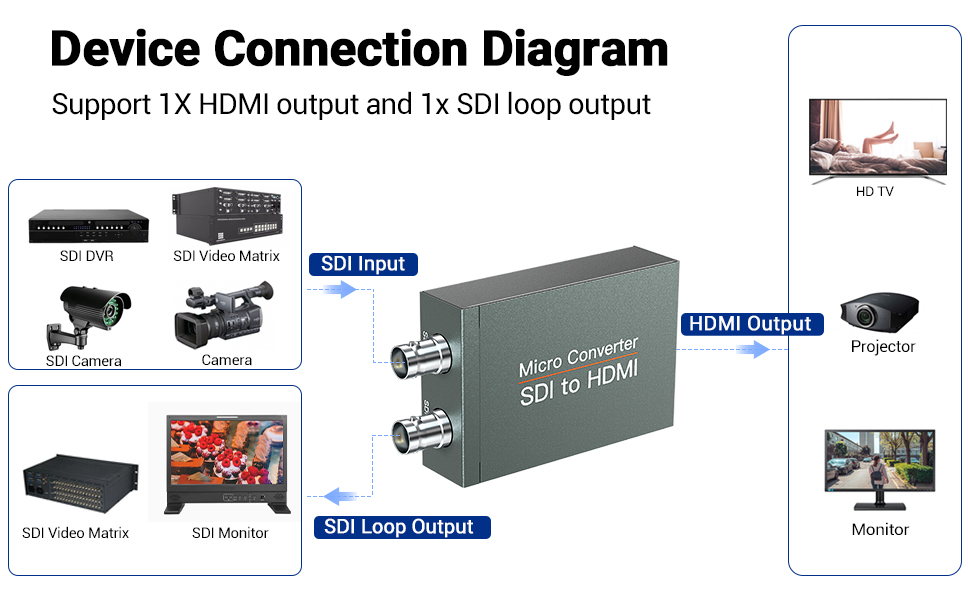 sdi hdmi