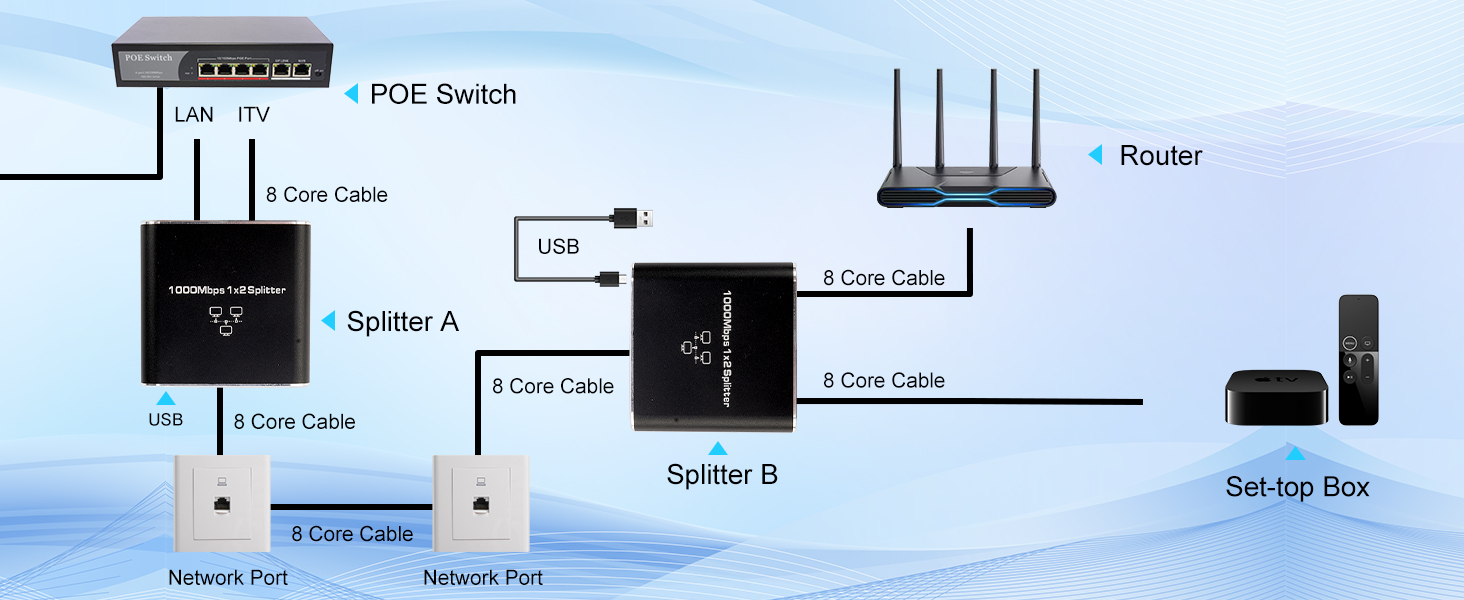 1 to 2 port ethernet adapter