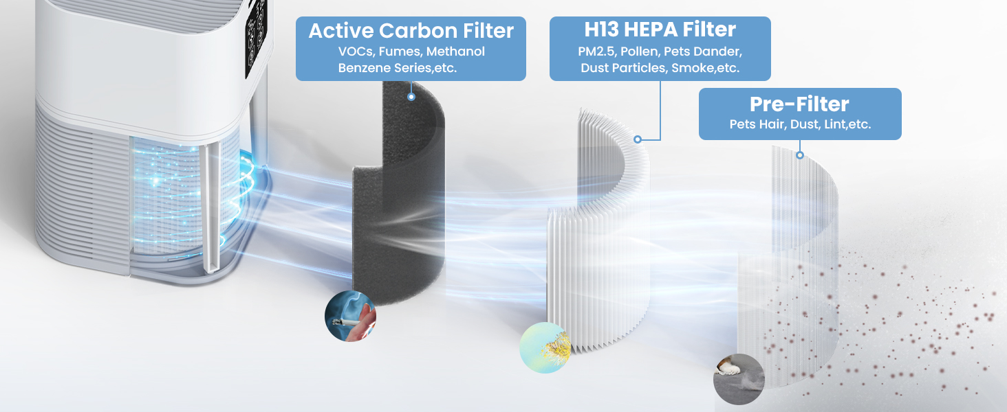 HEPA 13 Air Filter