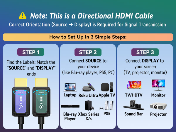 fiber optic hdmi cable