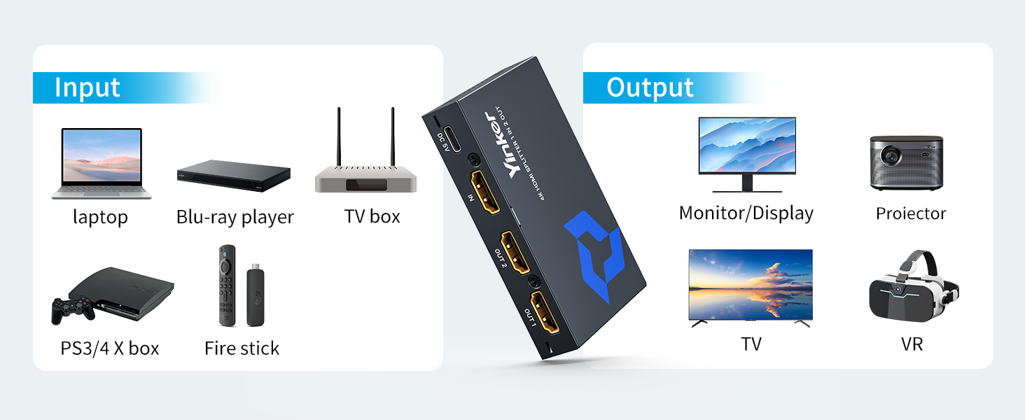 Input/Output diagram showing connectivity options for audio-visual equipment, including laptop, PS4/PS5, TV box, remote, and display devices.