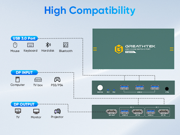 kvm switches