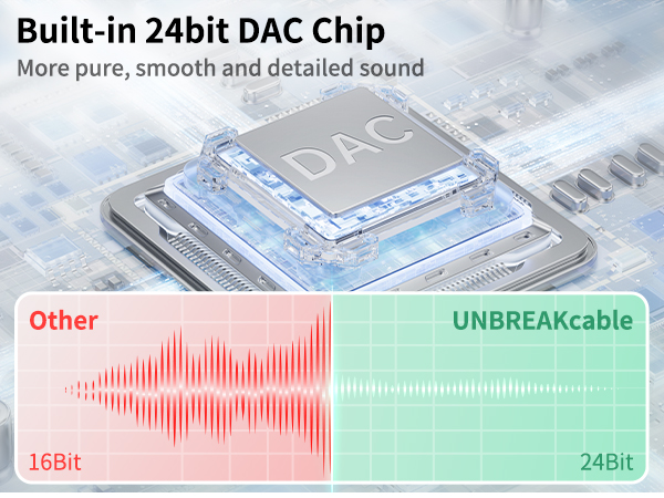 iPhone Headphone Adapter