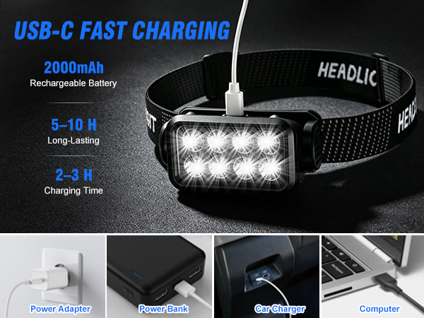 This headlamp fully charges in 2–3 hours with power bank, car charger, computer or wall adapter.