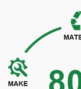 Climate Pledg Friendly