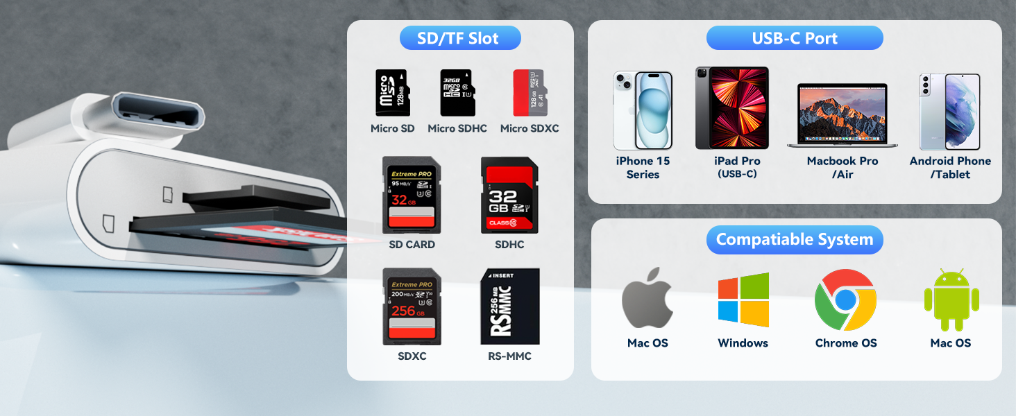 USB C SD Card Reader