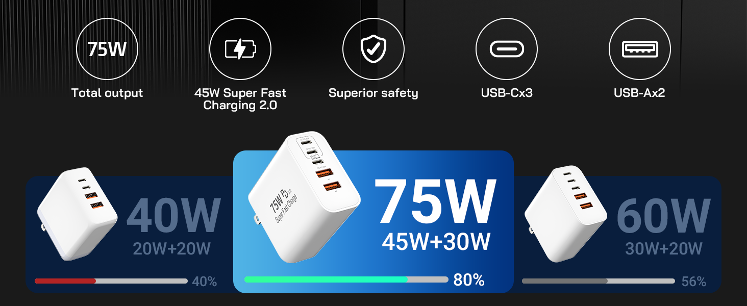 75W