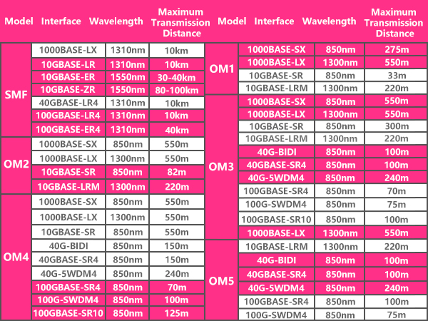 fiber patch cable om4