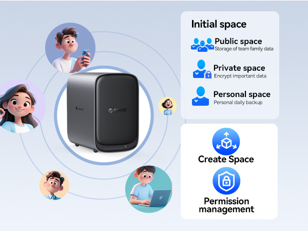 Cloud Backup