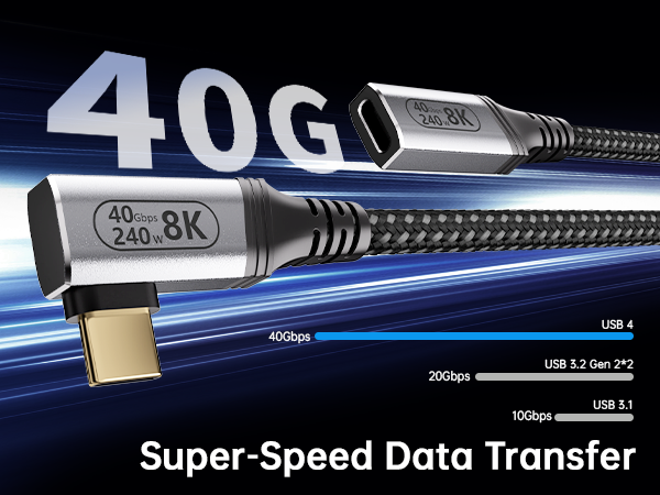 40Gbps Data Transfer