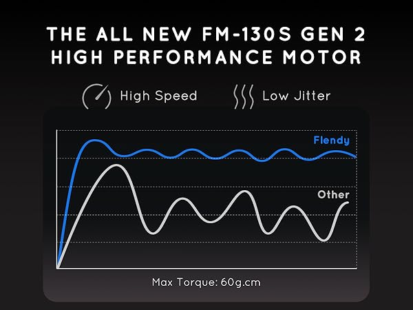 The All New FM-130S Gen 2 High Performance Motor