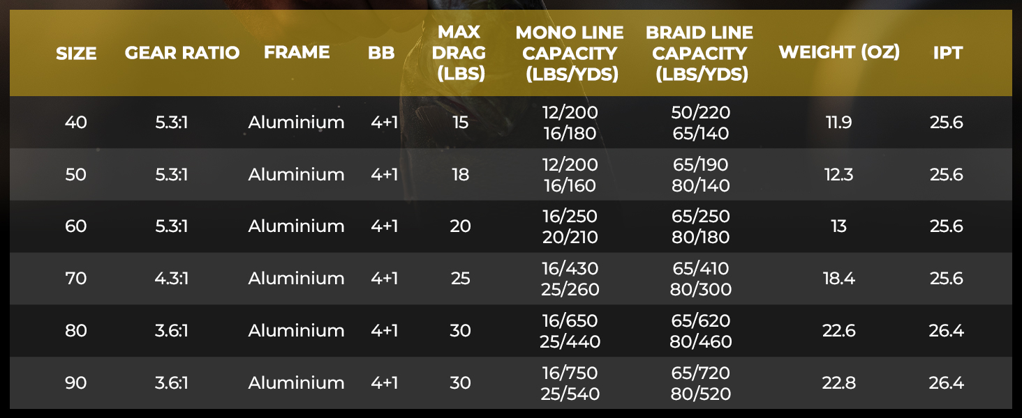 Rover Baitcasting Reel