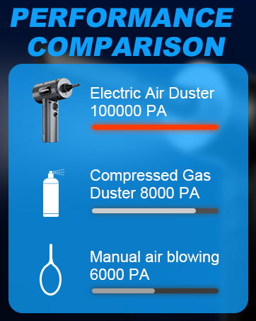 compressed air duster