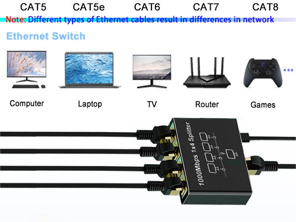 Ethernet Splitter 1 to 4