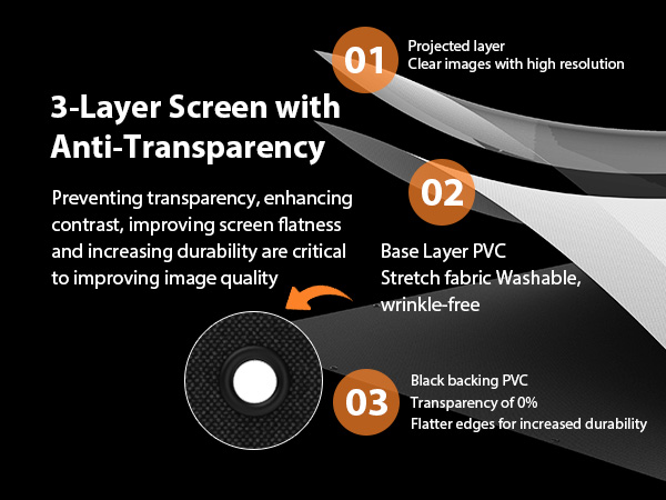 projector screen Black Backing Black Opaque