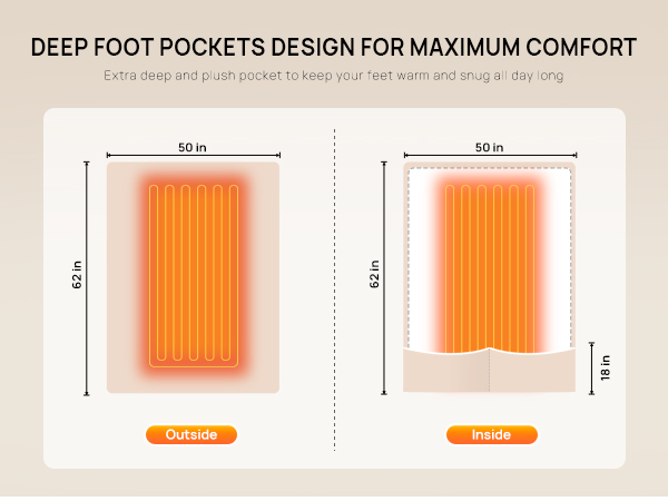 heated blanket for women