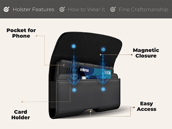 Holster Features