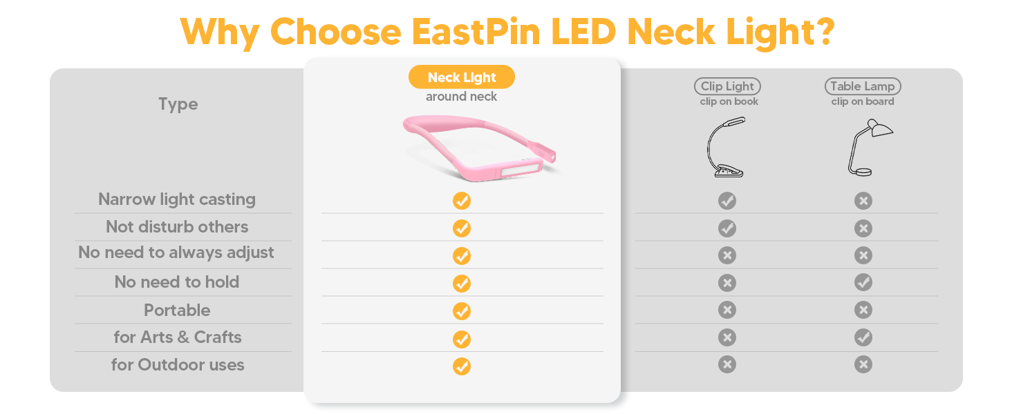 Neck Light for Reading