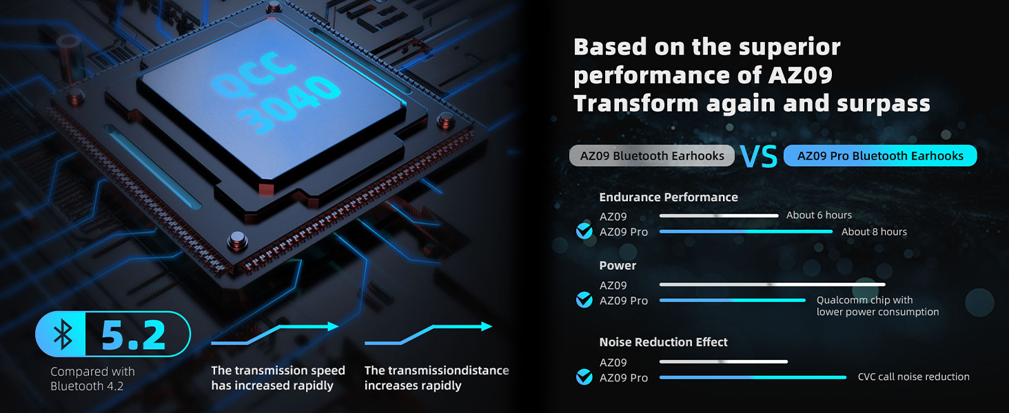 KZ Bluetooth 5.2 Earbuds