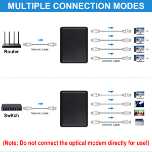 RJ45 Ethernet Splitter 