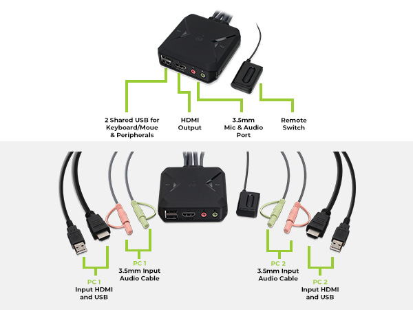 GCS92HU - Connections Configurations