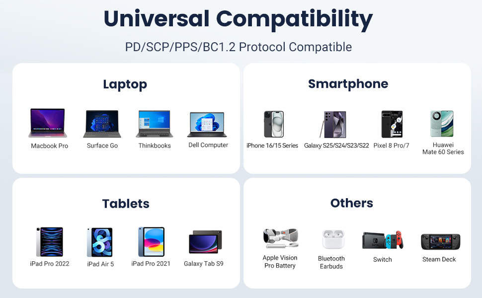 Universal Compatibility