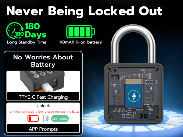 Fingerprint Combination Lock For Codepade