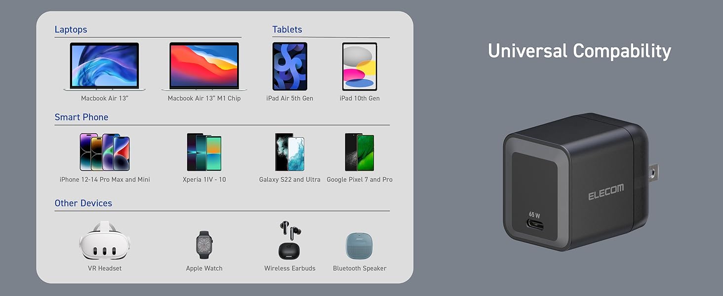 Elecom Wall Charger 65 watt 1 Port