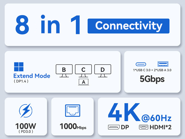 Docking Station Triple 4K Monitors