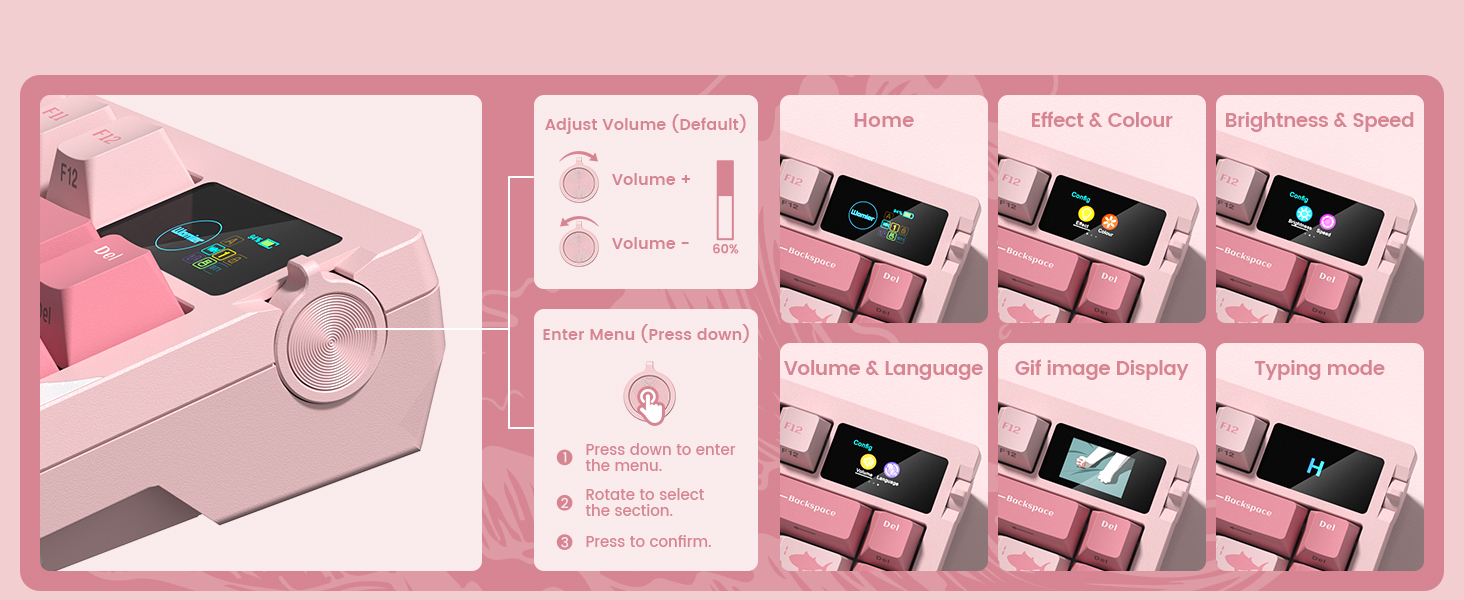 Display &amp;amp; Knob Design