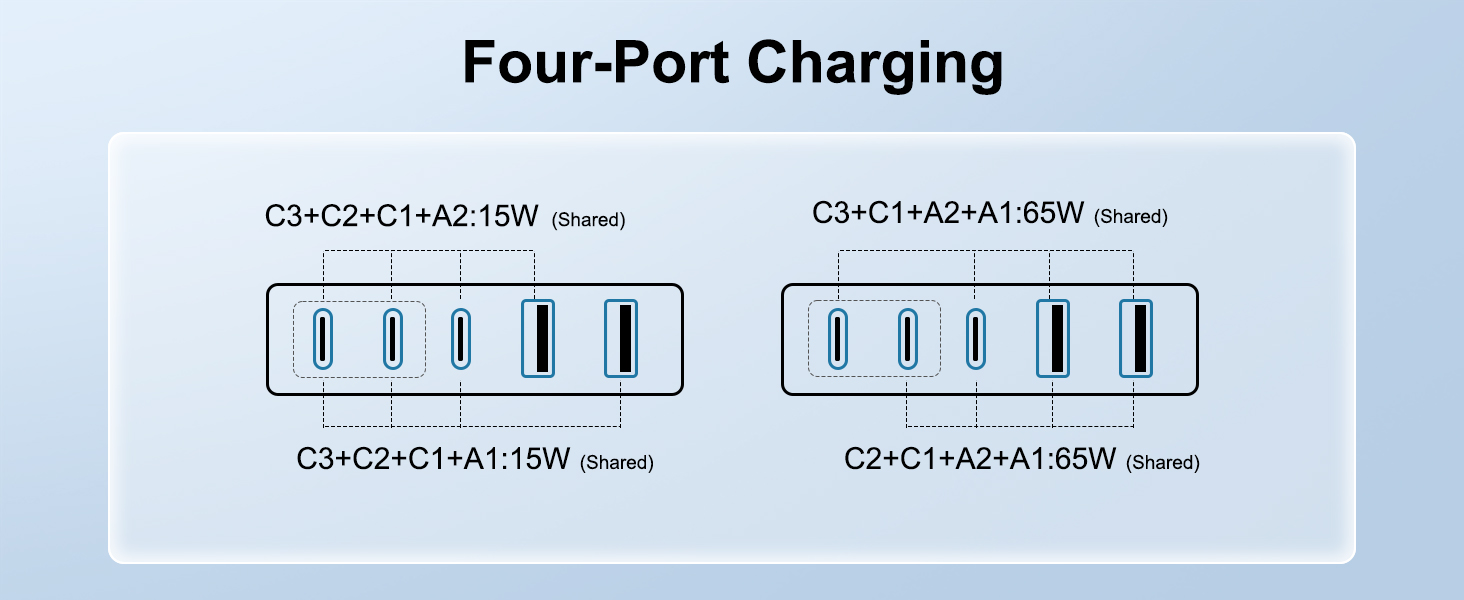 Four-Port Charging