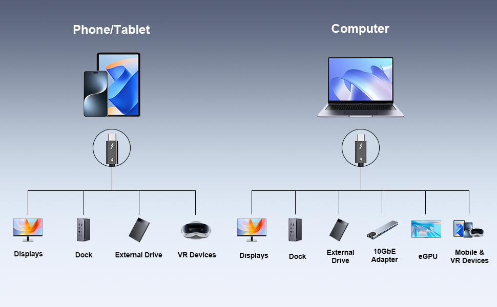 for seamless compatibility with Mac, PC, and more
