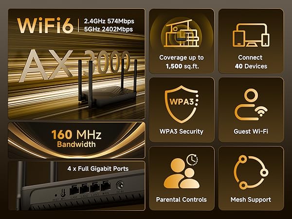 WPA3 Guest WiFi Parental Controls Mesh Networking 160 MHz Bandwidth