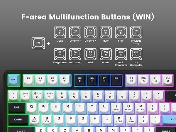 Function keys for win