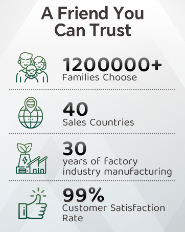 VCHOO Keyless Entry Door Lock