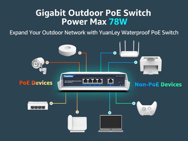 poe switch