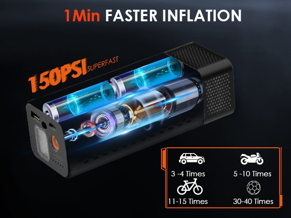 Portable Tire Inflator Air Compressor