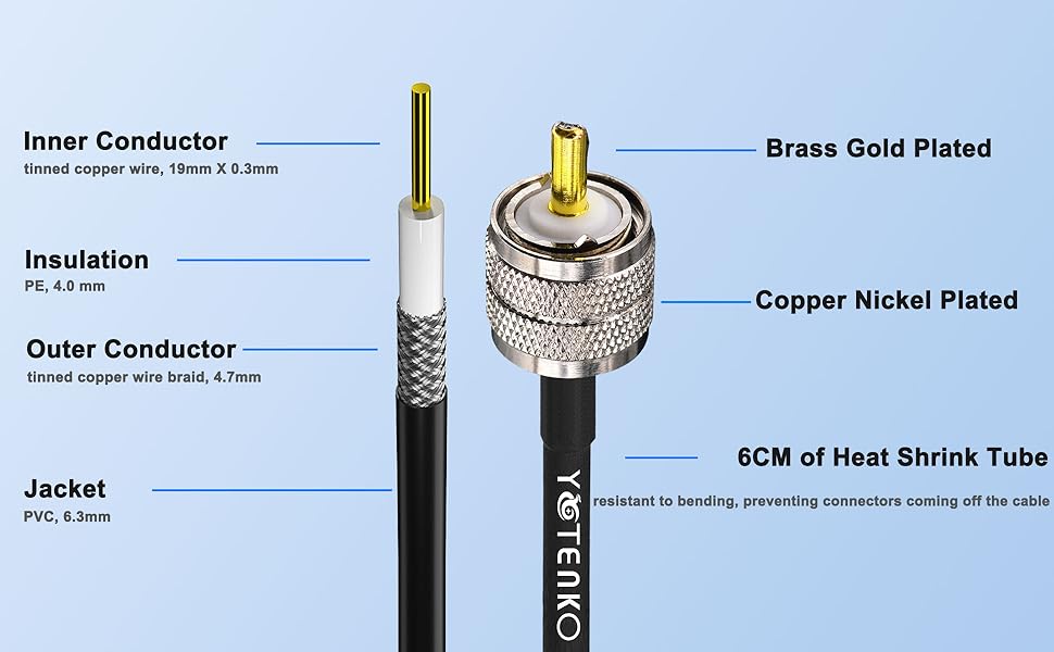 low loss rg8x cable