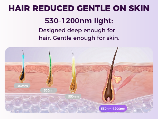 hair removal