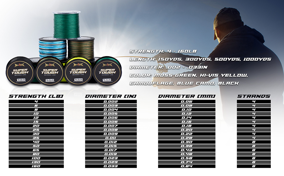 HERCULES Super Tough Braided Fishing Line