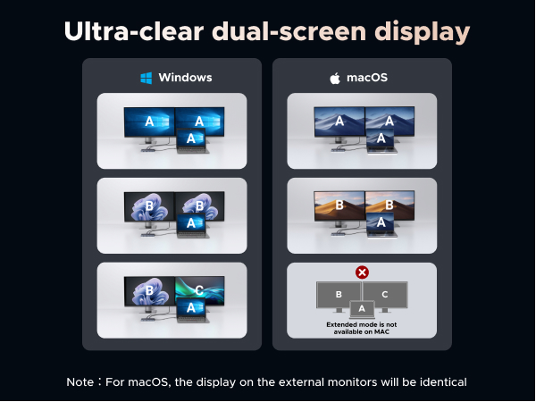 UGREEN 10Gbps USB C DOCKING STATION