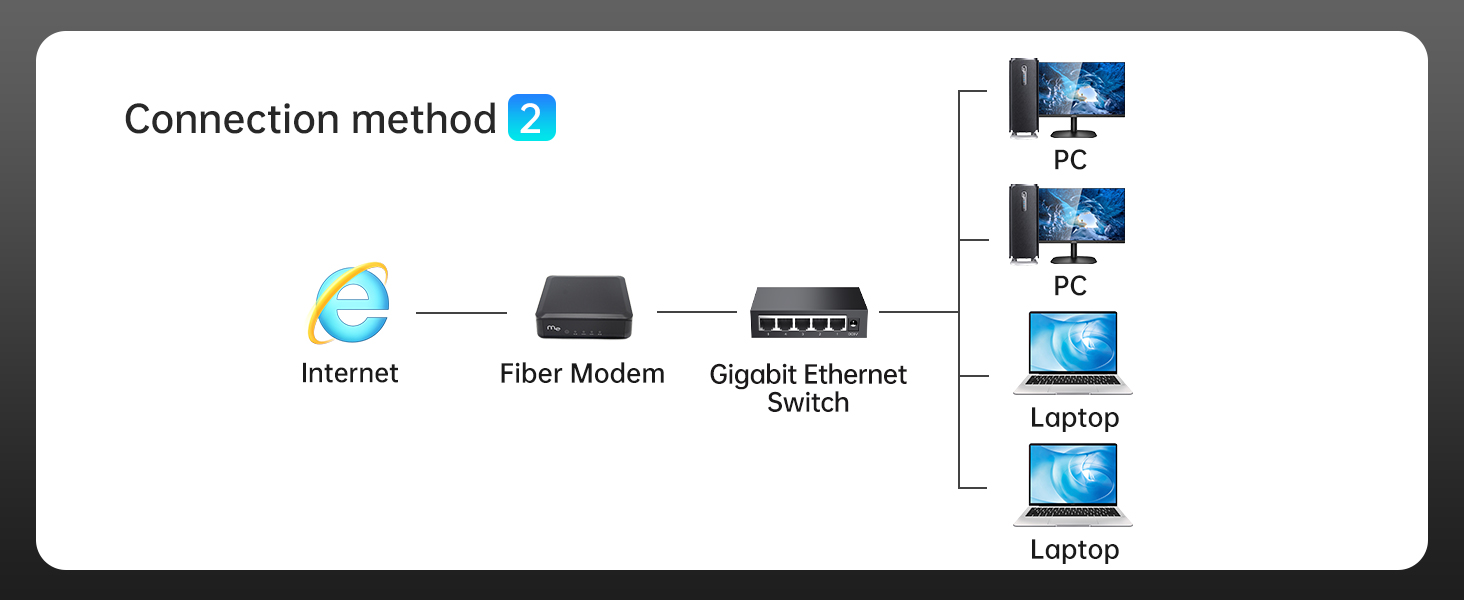 ethernet switch