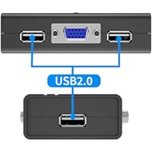 1 VGA port and 3 USB2.0 ports