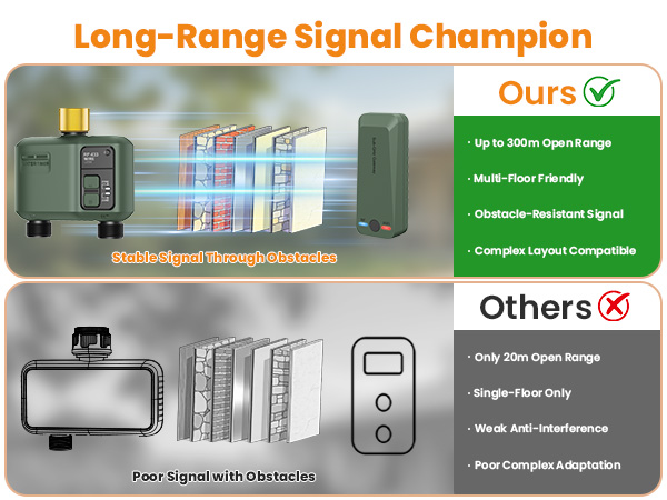 Long-Range Signal Champion